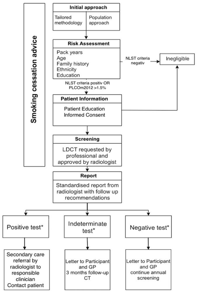 https://cdn.ncbi.nlm.nih.gov/pmc/blobs/90e9/10531743/73bac211ab27/jcm-12-05771-g001.jpg