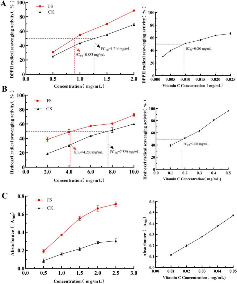 https://cdn.ncbi.nlm.nih.gov/pmc/blobs/90ea/11913688/35cf35f04dec/fnut-12-1551689-g005.jpg