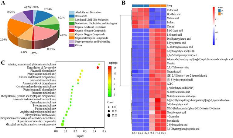 https://cdn.ncbi.nlm.nih.gov/pmc/blobs/90ea/11913688/c9c6fea4e2bb/fnut-12-1551689-g004.jpg