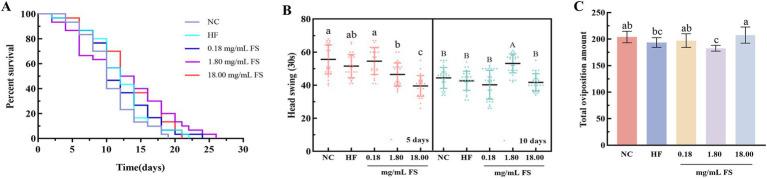 https://cdn.ncbi.nlm.nih.gov/pmc/blobs/90ea/11913688/dd21a31706f8/fnut-12-1551689-g007.jpg