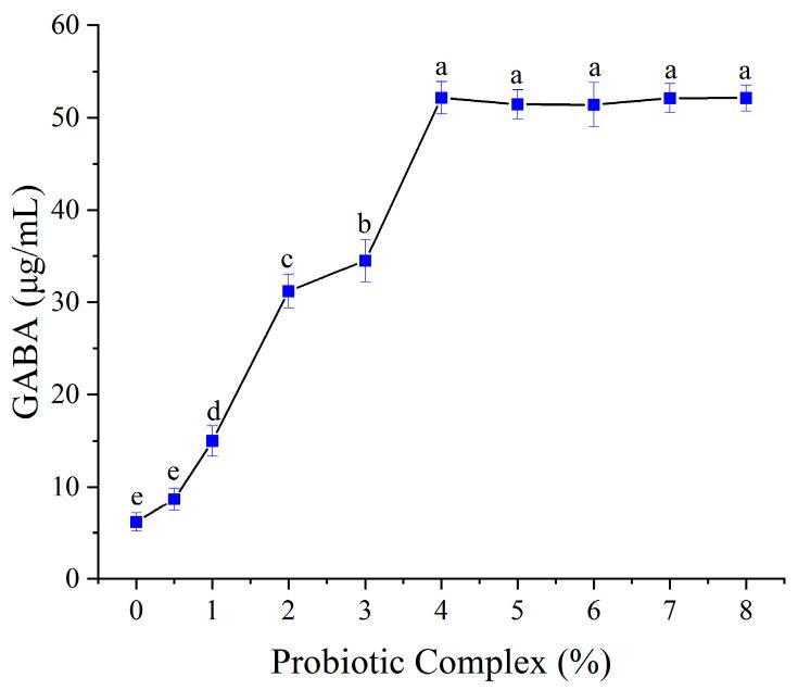 https://cdn.ncbi.nlm.nih.gov/pmc/blobs/90ea/12345850/5a6f29cf41c8/foods-14-02733-g005.jpg