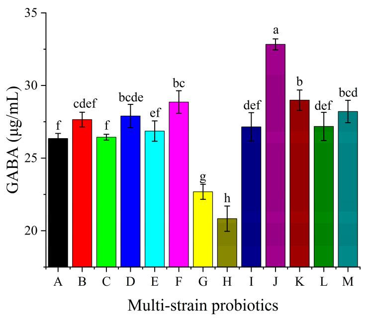 https://cdn.ncbi.nlm.nih.gov/pmc/blobs/90ea/12345850/aba1940d4023/foods-14-02733-g003.jpg