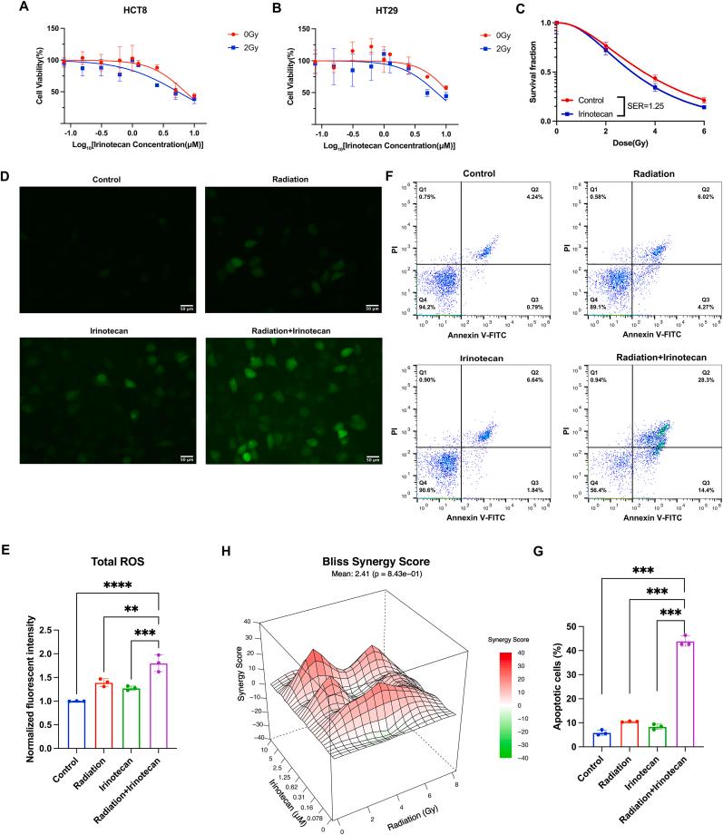 https://cdn.ncbi.nlm.nih.gov/pmc/blobs/90eb/10540048/31bbdace549c/gr1.jpg