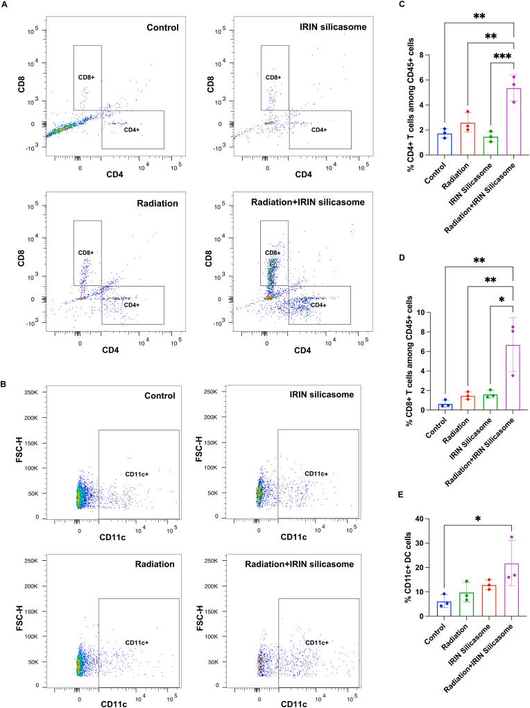 https://cdn.ncbi.nlm.nih.gov/pmc/blobs/90eb/10540048/a485d79d9229/gr6a.jpg