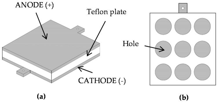 https://cdn.ncbi.nlm.nih.gov/pmc/blobs/90eb/6432318/8d70872438db/polymers-08-00248-g001.jpg