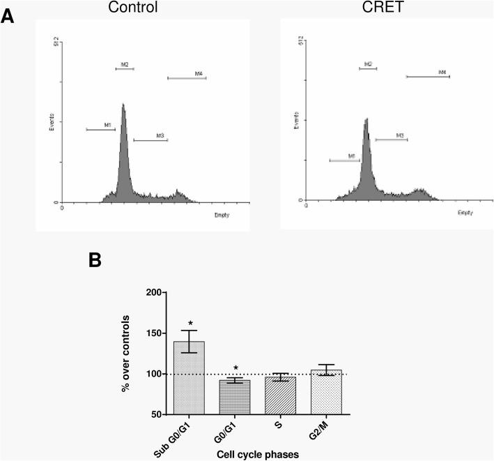 https://cdn.ncbi.nlm.nih.gov/pmc/blobs/90eb/6728948/2043452636d8/12885_2019_6090_Fig2_HTML.jpg