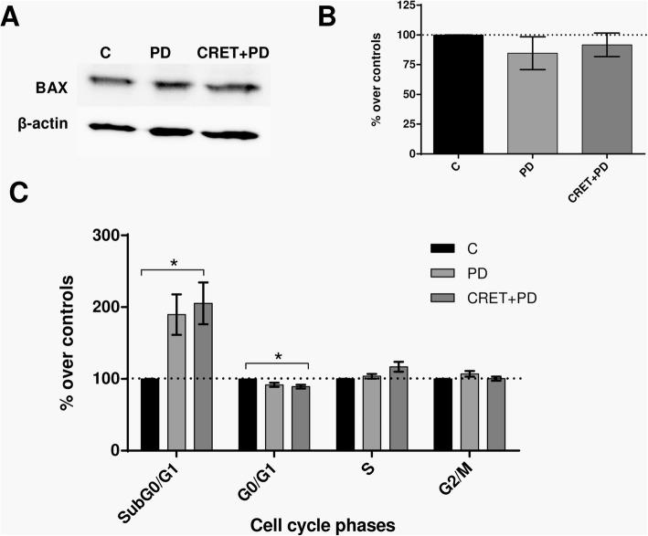 https://cdn.ncbi.nlm.nih.gov/pmc/blobs/90eb/6728948/f41d5d5d9025/12885_2019_6090_Fig7_HTML.jpg