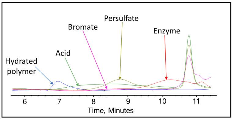 https://cdn.ncbi.nlm.nih.gov/pmc/blobs/90ee/7698399/e3259d76f204/polymers-12-02722-g010.jpg