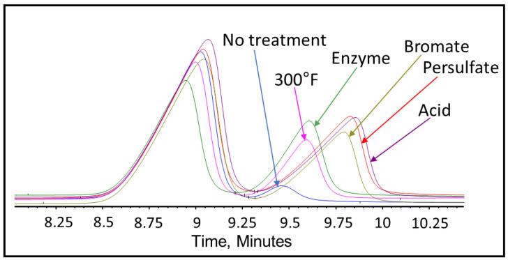 https://cdn.ncbi.nlm.nih.gov/pmc/blobs/90ee/7698399/fe2647e3749c/polymers-12-02722-g015.jpg