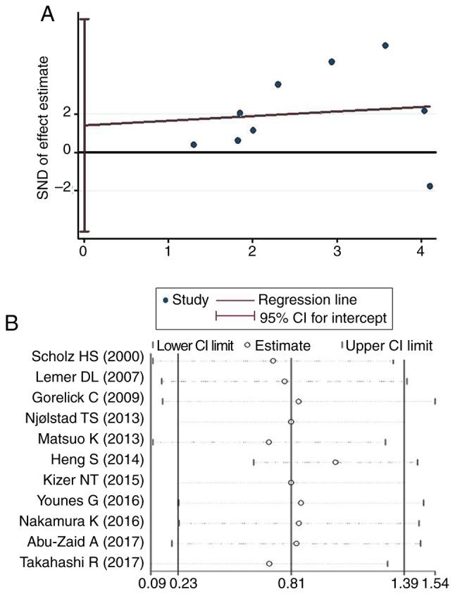 https://cdn.ncbi.nlm.nih.gov/pmc/blobs/90ef/6909484/f0cdfd6ff6a3/etm-19-01-0359-g02.jpg