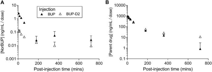 https://cdn.ncbi.nlm.nih.gov/pmc/blobs/90f1/10204800/bec09c3bbfa3/fphar-14-1123261-g007.jpg