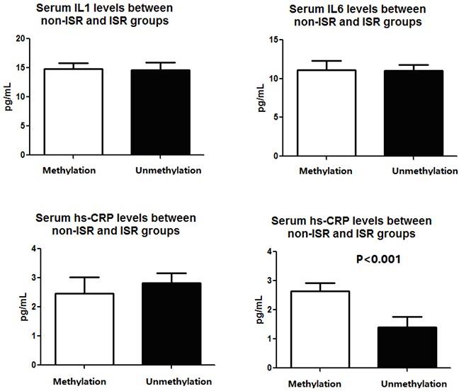 https://cdn.ncbi.nlm.nih.gov/pmc/blobs/90f1/5593616/d24ba3553826/oncotarget-08-56959-g003.jpg