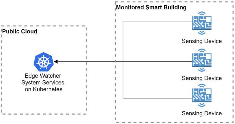 https://cdn.ncbi.nlm.nih.gov/pmc/blobs/90f1/8838296/6f066a2cc11c/sensors-22-01002-g001.jpg