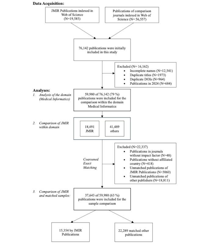 https://cdn.ncbi.nlm.nih.gov/pmc/blobs/90f4/11344179/110b4d6cb988/jmir_v26i1e58950_fig1.jpg