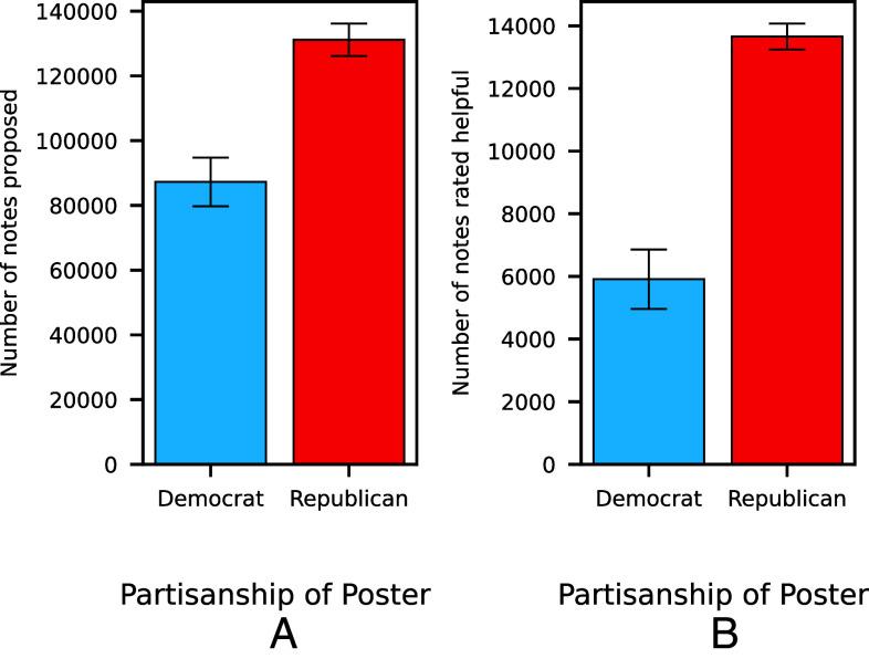 https://cdn.ncbi.nlm.nih.gov/pmc/blobs/90f7/12207429/daa30daba37e/pnas.2502053122fig01.jpg