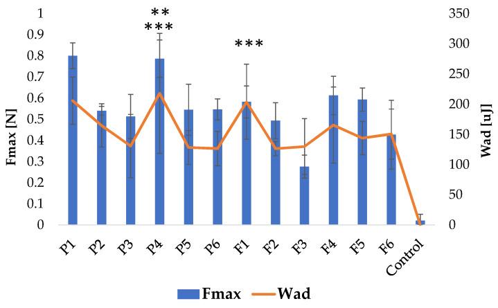 https://cdn.ncbi.nlm.nih.gov/pmc/blobs/90f9/10610174/6d9e3d1b8444/pharmaceutics-15-02415-g008.jpg