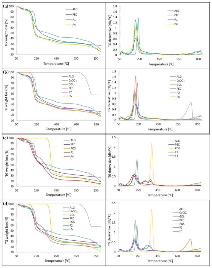 https://cdn.ncbi.nlm.nih.gov/pmc/blobs/90f9/10610174/cf9b4bbcd5e0/pharmaceutics-15-02415-g012.jpg