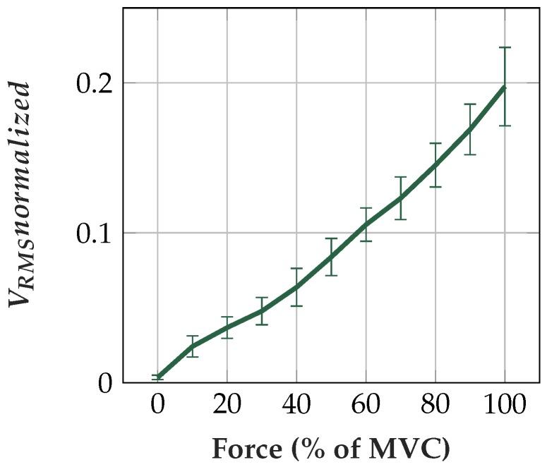 https://cdn.ncbi.nlm.nih.gov/pmc/blobs/90f9/6412514/5f7f871b8c7f/sensors-19-00961-g020.jpg