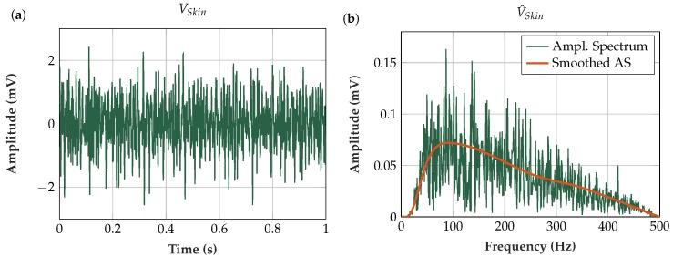 https://cdn.ncbi.nlm.nih.gov/pmc/blobs/90f9/6412514/fed236440efb/sensors-19-00961-g009.jpg