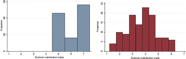 https://cdn.ncbi.nlm.nih.gov/pmc/blobs/90fc/8829720/80ef80c31e73/10.1177_23743735221079144-fig1.jpg