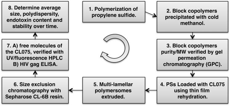 https://cdn.ncbi.nlm.nih.gov/pmc/blobs/90fd/5667586/1819fb775372/figs2.jpg