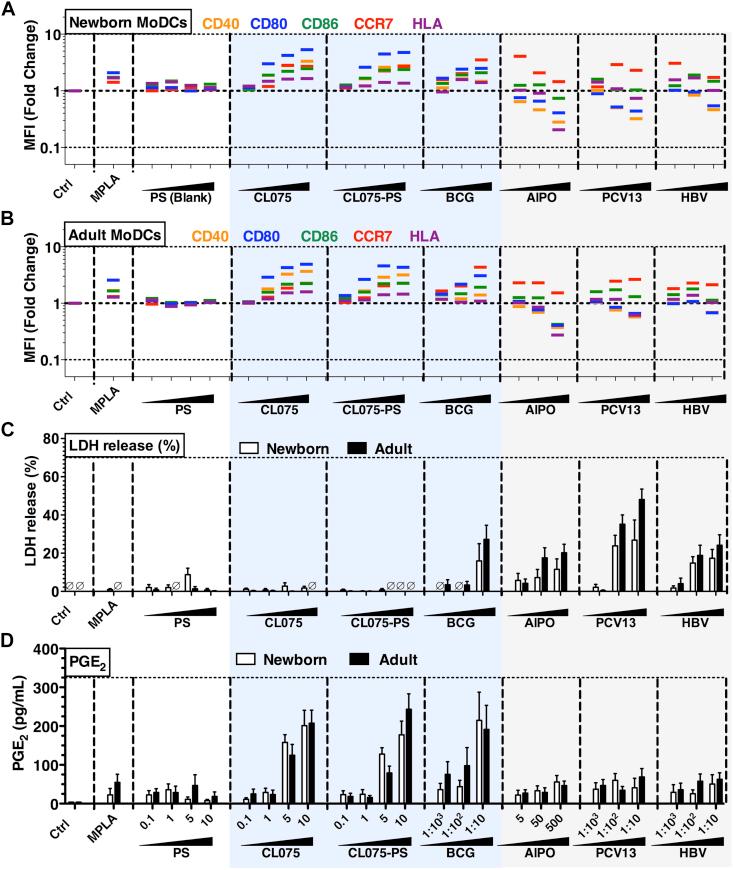 https://cdn.ncbi.nlm.nih.gov/pmc/blobs/90fd/5667586/5048985cf16b/gr4.jpg