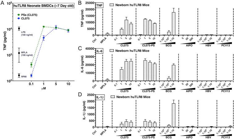https://cdn.ncbi.nlm.nih.gov/pmc/blobs/90fd/5667586/556aea645e34/figs12.jpg