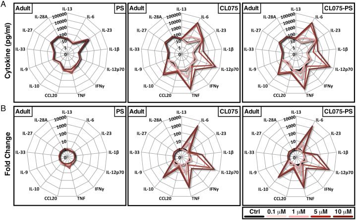 https://cdn.ncbi.nlm.nih.gov/pmc/blobs/90fd/5667586/6765151eba3d/figs8.jpg