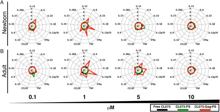https://cdn.ncbi.nlm.nih.gov/pmc/blobs/90fd/5667586/b60b43f0a181/figs9.jpg