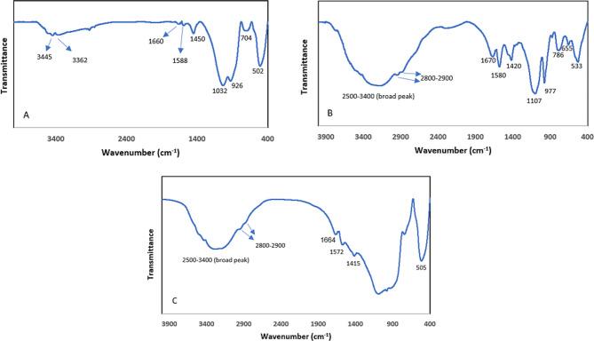 https://cdn.ncbi.nlm.nih.gov/pmc/blobs/9102/11015582/ffe141939328/12903_2024_4195_Fig4_HTML.jpg