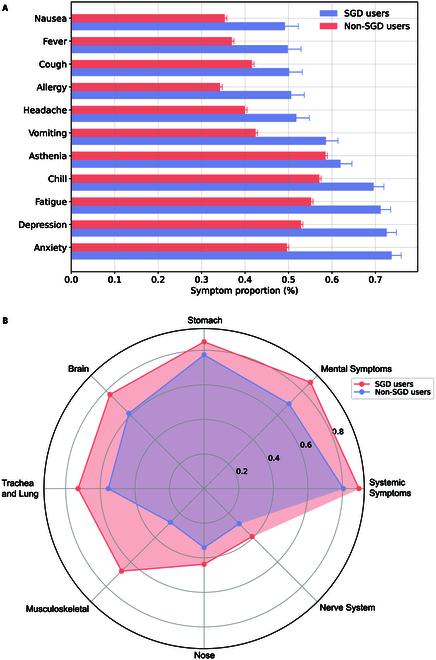 https://cdn.ncbi.nlm.nih.gov/pmc/blobs/9106/11378377/1c0e03bbe2c3/hds.0127.fig.002.jpg