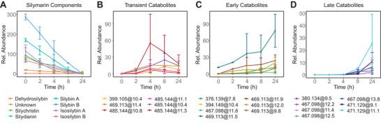 https://cdn.ncbi.nlm.nih.gov/pmc/blobs/9106/11605779/69b27851f8ab/MNFR-68-2400500-g006.jpg