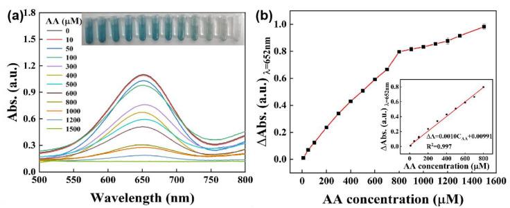https://cdn.ncbi.nlm.nih.gov/pmc/blobs/9106/9599305/5eabf8c0edfc/biosensors-12-00874-g008.jpg