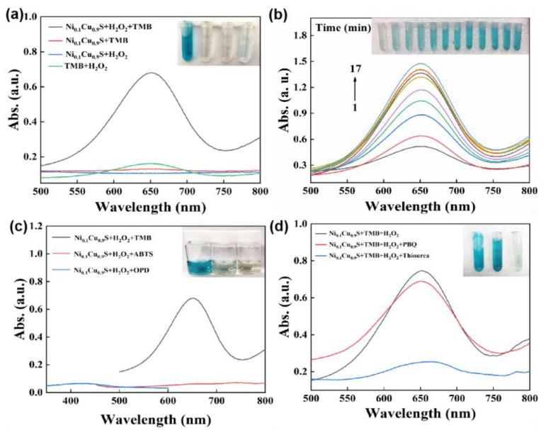 https://cdn.ncbi.nlm.nih.gov/pmc/blobs/9106/9599305/63aa25abc716/biosensors-12-00874-g004.jpg