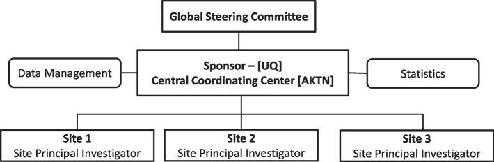 https://cdn.ncbi.nlm.nih.gov/pmc/blobs/9106/9675211/7a937d5559de/12882_2022_2987_Fig2_HTML.jpg