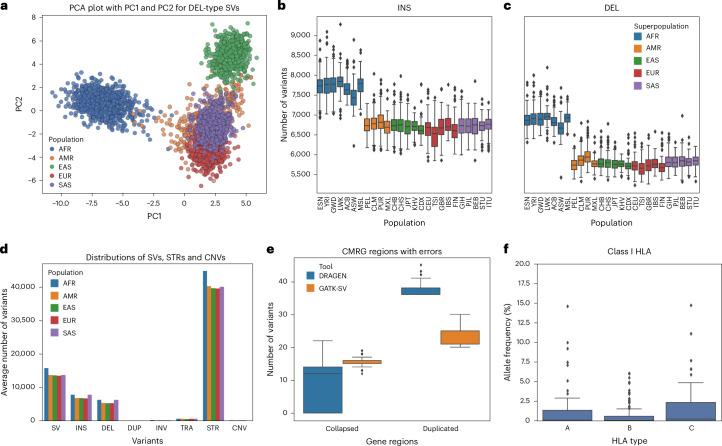 https://cdn.ncbi.nlm.nih.gov/pmc/blobs/9107/12263441/81ca127d5760/41587_2024_2382_Fig5_HTML.jpg