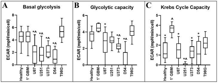 https://cdn.ncbi.nlm.nih.gov/pmc/blobs/9107/7764800/e0e22639e3a1/cancers-12-03722-g004.jpg