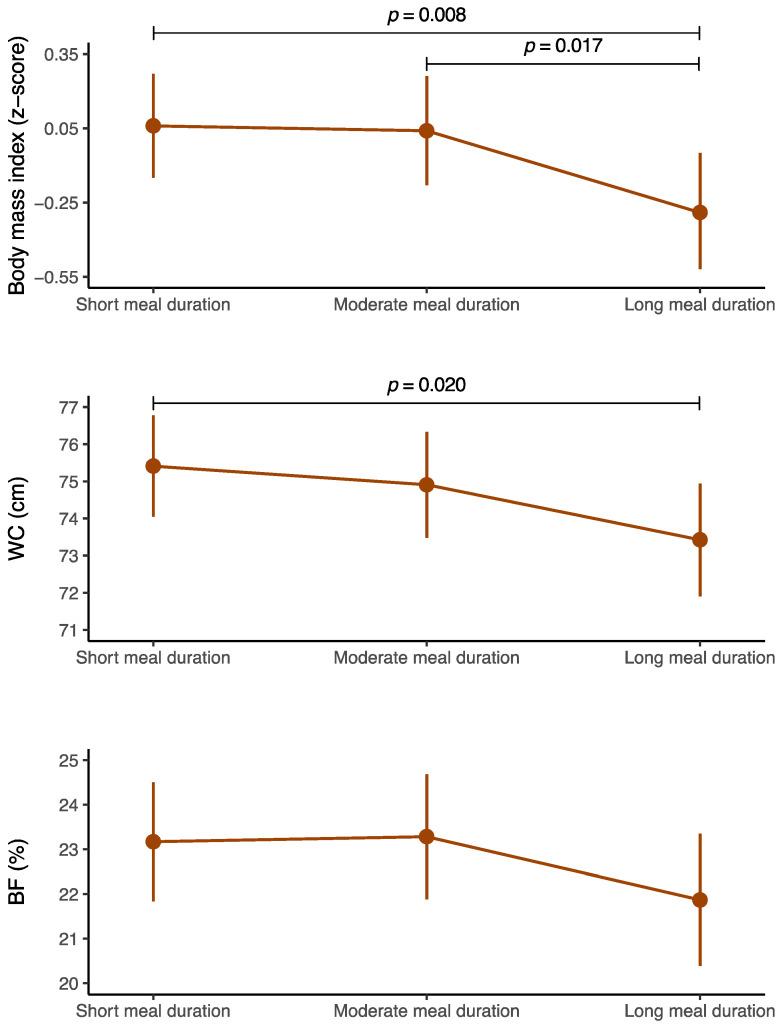 https://cdn.ncbi.nlm.nih.gov/pmc/blobs/9108/11356952/1a96b15bd2a6/nutrients-16-02769-g001.jpg