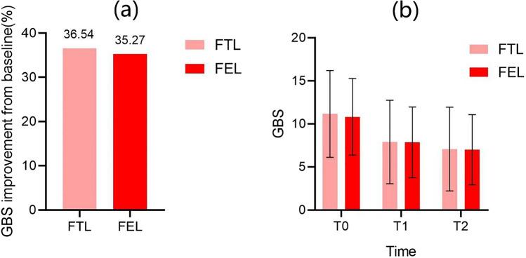 https://cdn.ncbi.nlm.nih.gov/pmc/blobs/9108/8971160/1dfedc2faa5e/10103_2021_3465_Fig1_HTML.jpg