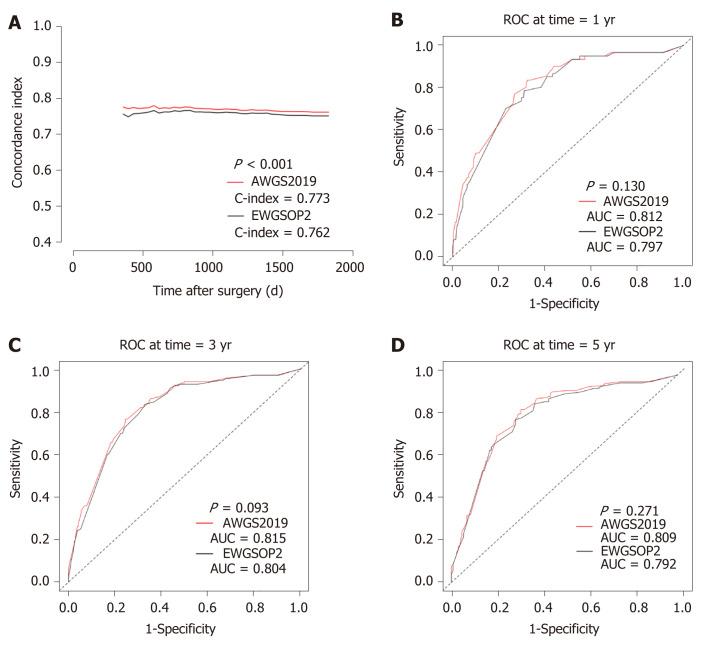 https://cdn.ncbi.nlm.nih.gov/pmc/blobs/9109/8223822/f01c235dcf34/WJCC-9-4668-g003.jpg