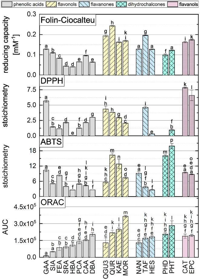 https://cdn.ncbi.nlm.nih.gov/pmc/blobs/910c/9013829/512808121df2/fnut-09-882458-g0005.jpg