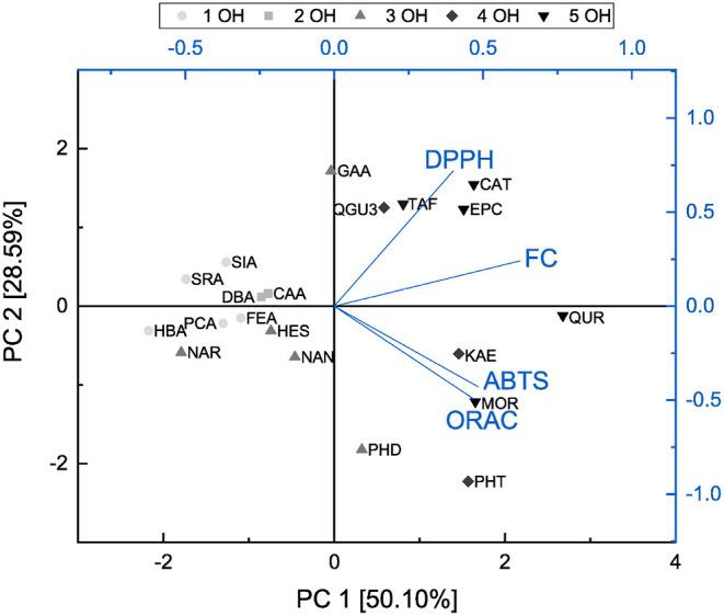 https://cdn.ncbi.nlm.nih.gov/pmc/blobs/910c/9013829/fbcab1647126/fnut-09-882458-g0015.jpg