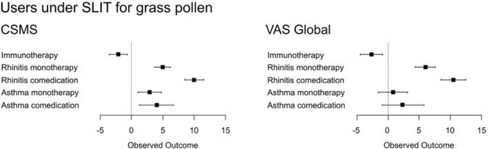 https://cdn.ncbi.nlm.nih.gov/pmc/blobs/910c/9823305/0840a38b5583/CLT2-13-e12215-g013.jpg