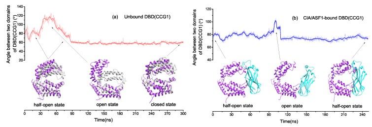 https://cdn.ncbi.nlm.nih.gov/pmc/blobs/910d/6651421/57e8515ebfed/ijms-20-03325-g002.jpg