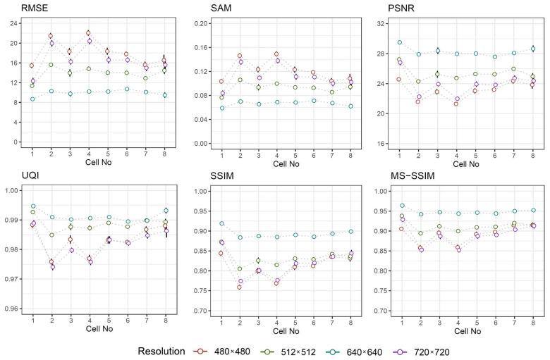 https://cdn.ncbi.nlm.nih.gov/pmc/blobs/910d/7865517/d325d1990f2a/sensors-21-00863-g008.jpg