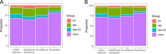 https://cdn.ncbi.nlm.nih.gov/pmc/blobs/910e/11715971/48349b84f9a3/12876_2024_3580_Fig3_HTML.jpg