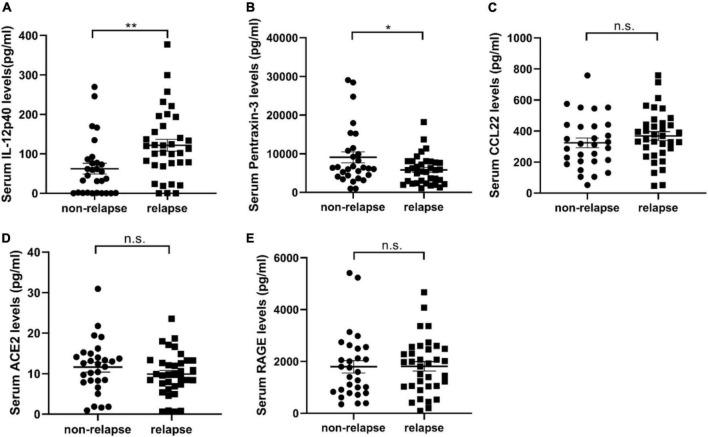 https://cdn.ncbi.nlm.nih.gov/pmc/blobs/910f/9729255/109e6c223cd4/fmed-09-922193-g002.jpg