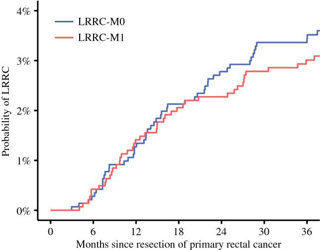 https://cdn.ncbi.nlm.nih.gov/pmc/blobs/9115/10250482/eaa528438611/10434_2023_13141_Fig2_HTML.jpg