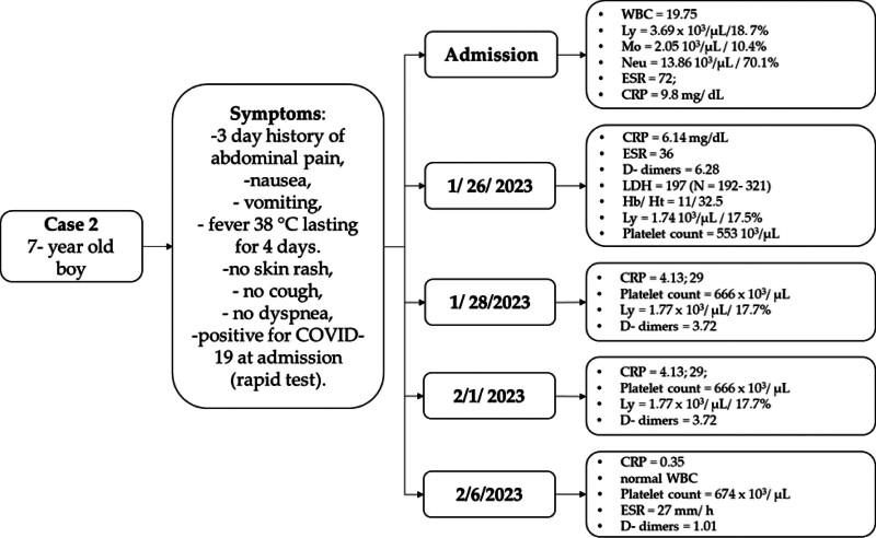 https://cdn.ncbi.nlm.nih.gov/pmc/blobs/911a/11521089/30b5ff9cbe3c/medi-103-e40105-g002.jpg