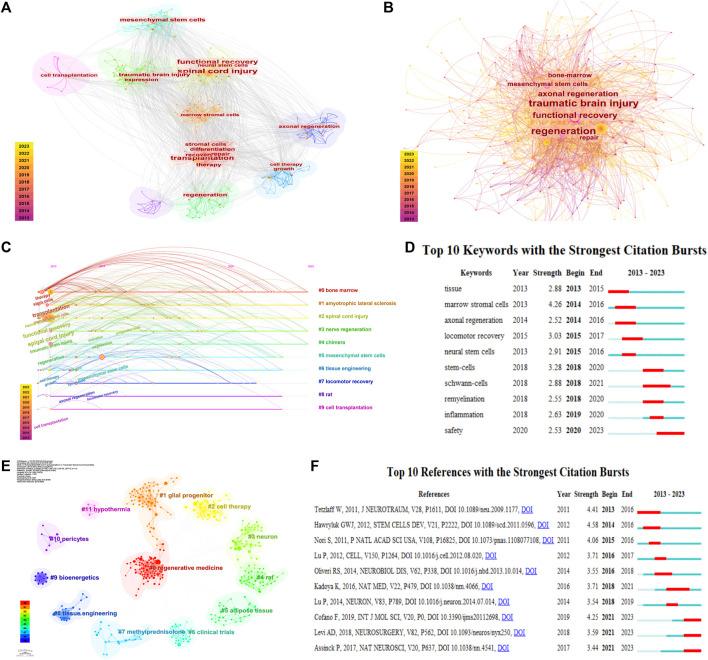 https://cdn.ncbi.nlm.nih.gov/pmc/blobs/911b/10755575/d7b3041bc8be/fphar-14-1326583-g004.jpg